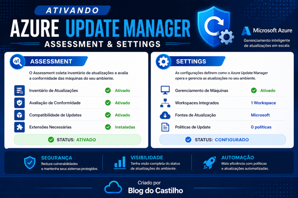 Ativando Azure Update Manager Assessment e Settings