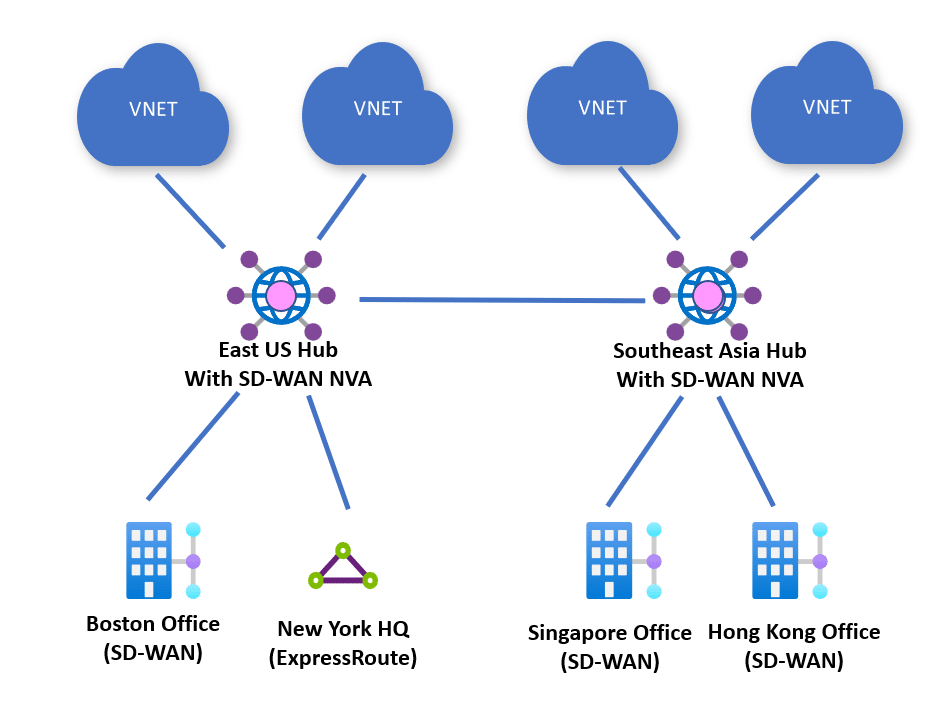 azure wlan