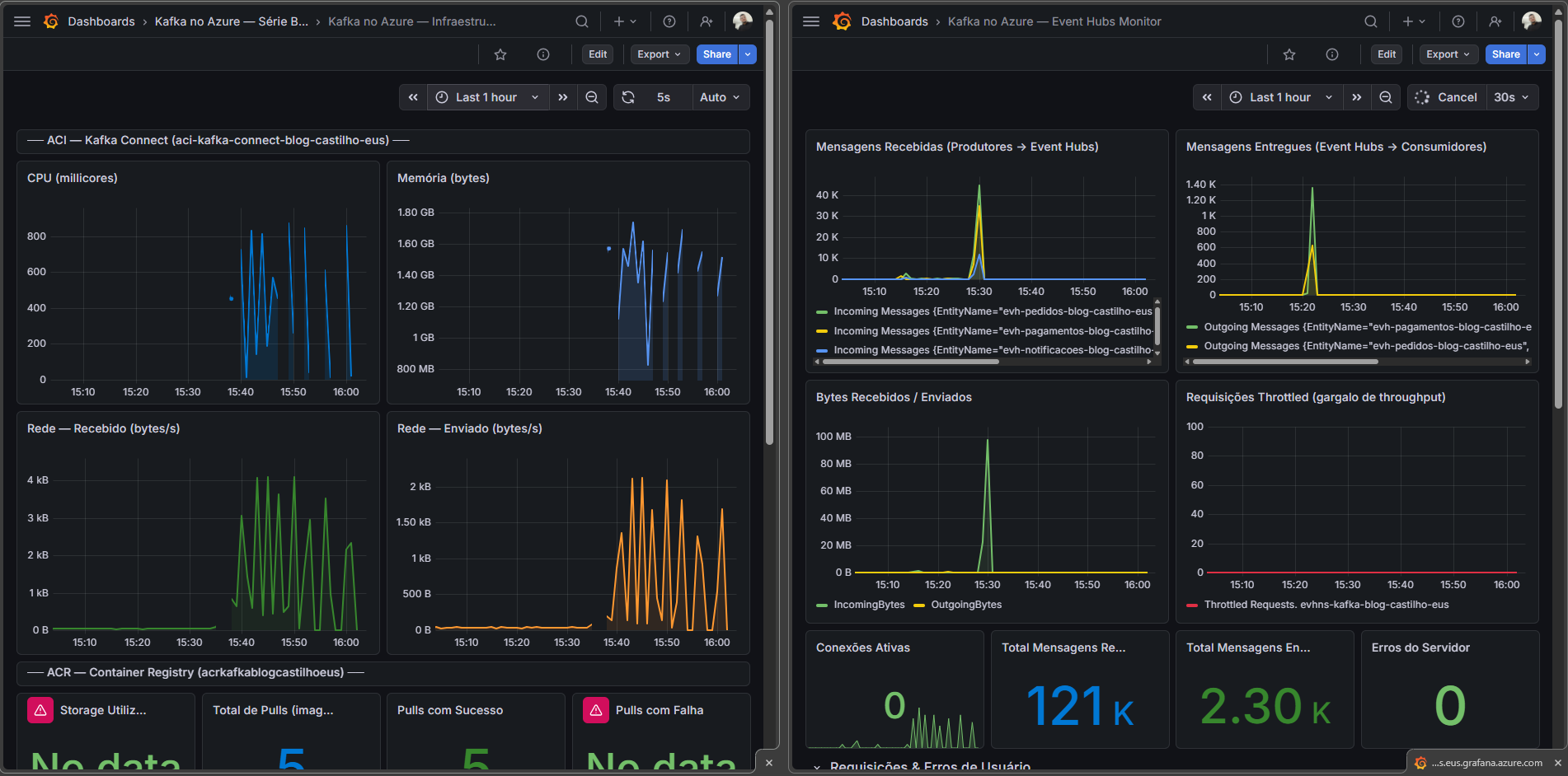 Dashboards de monitoramento Kafka com Grafana no Azure — Infraestrutura e Event Hubs Monitor