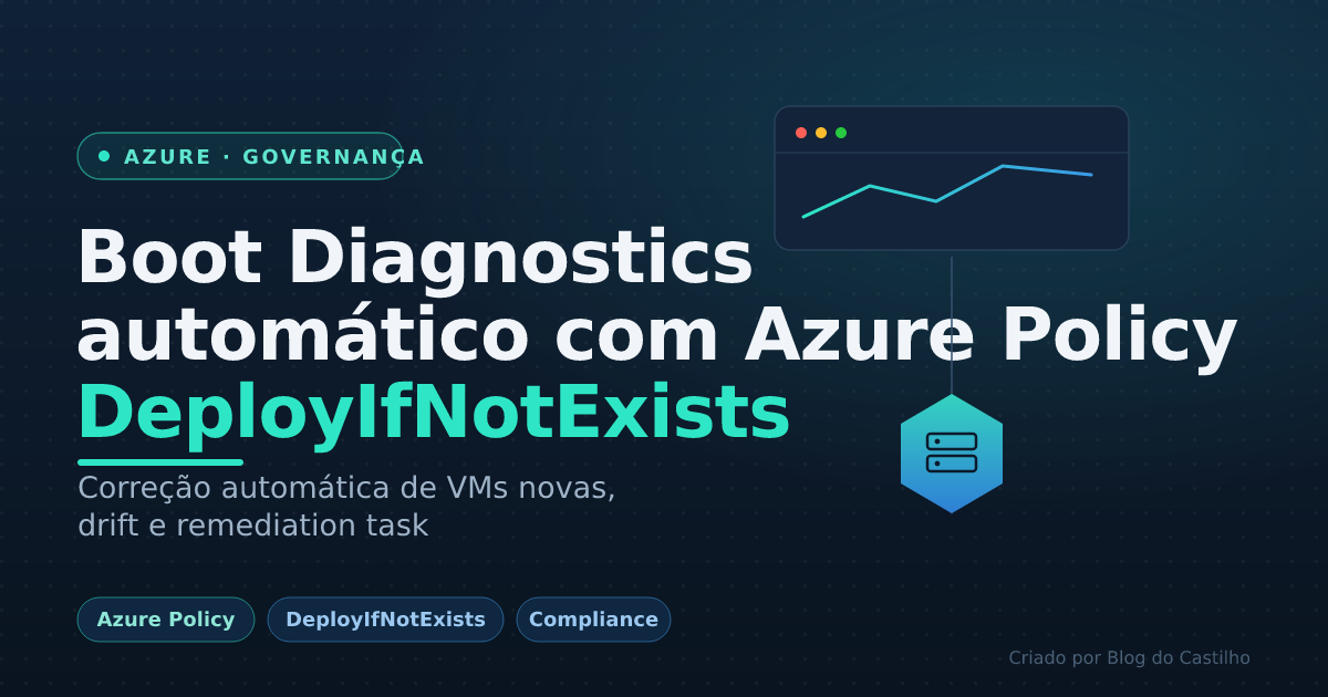 Azure Policy DeployIfNotExists - Boot Diagnostics automático nas VMs
