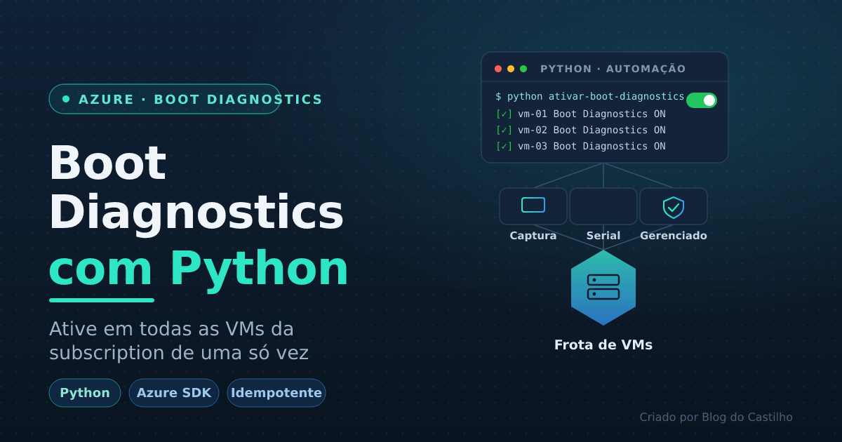 Ativar Boot Diagnostics em todas as VMs do Azure com um script Python — terminal mostrando o script habilitando o recurso na frota de VMs