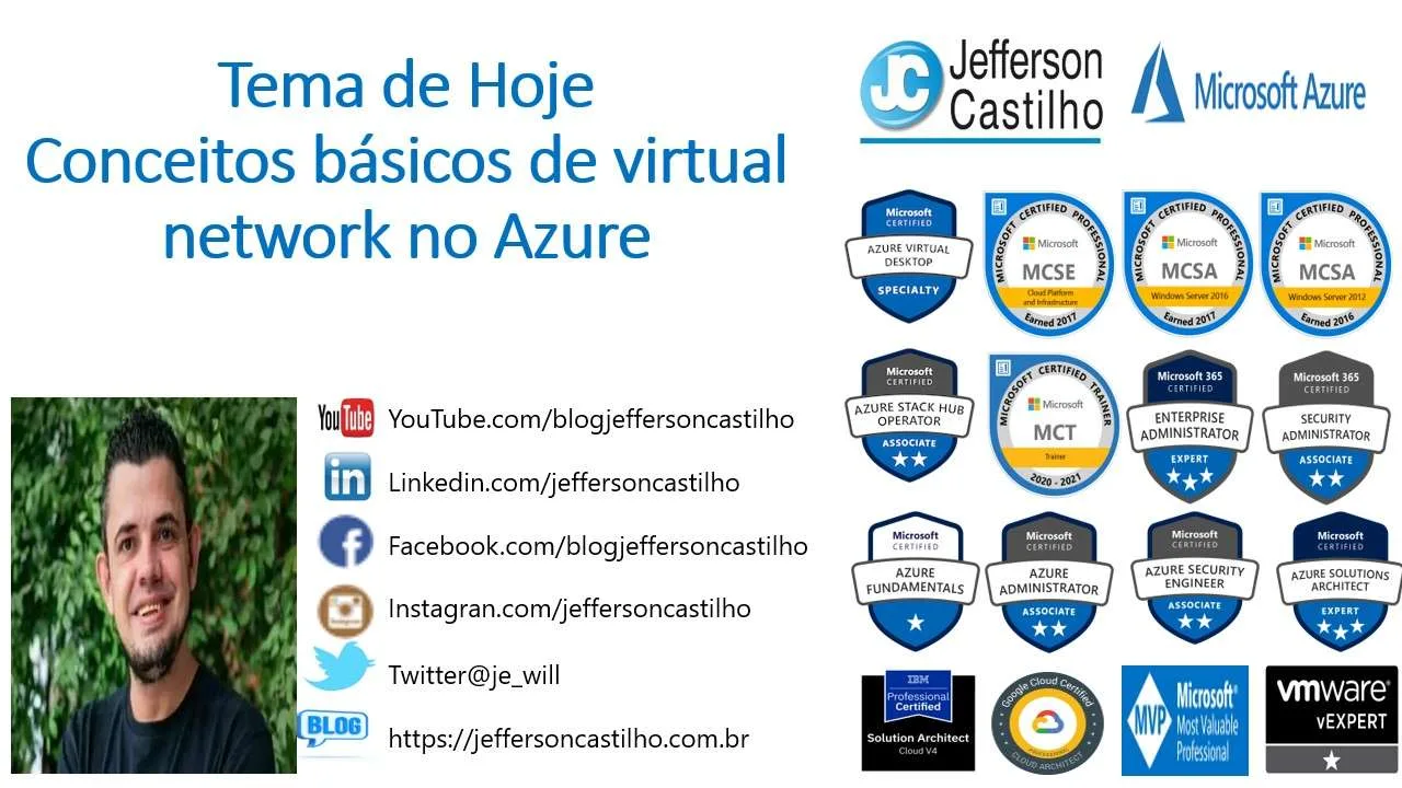 Conceitos básicos de virtual network no Azure