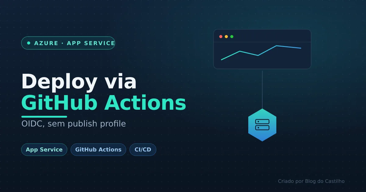 Deploy do App Service via GitHub Actions
