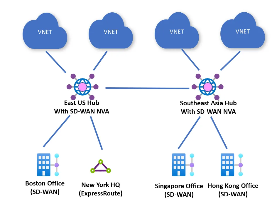 O que é Azure Virtual WAN? Arquitetura e Casos de Uso