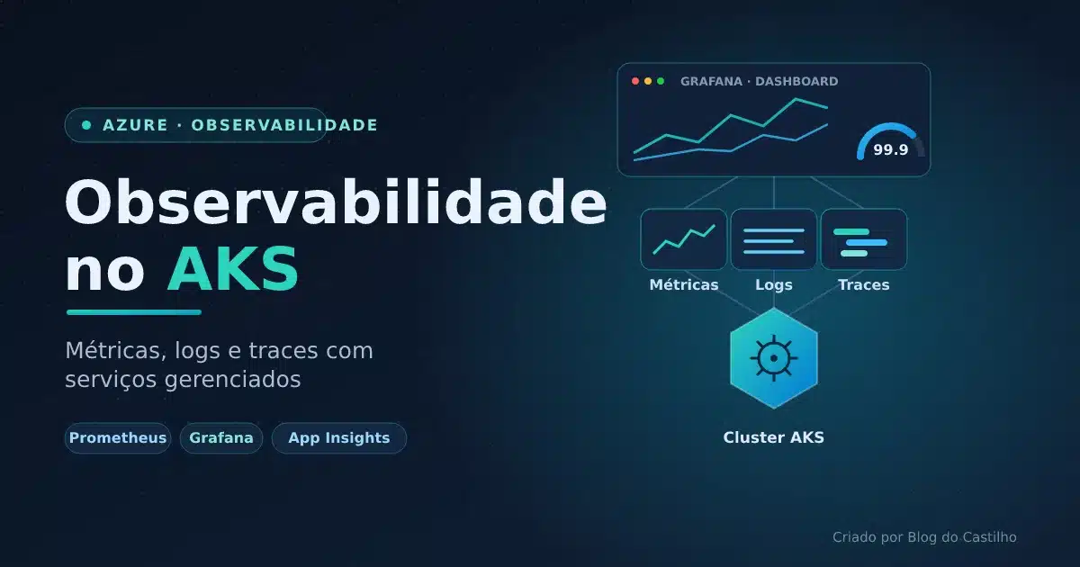 Observabilidade no AKS com Prometheus e Grafana