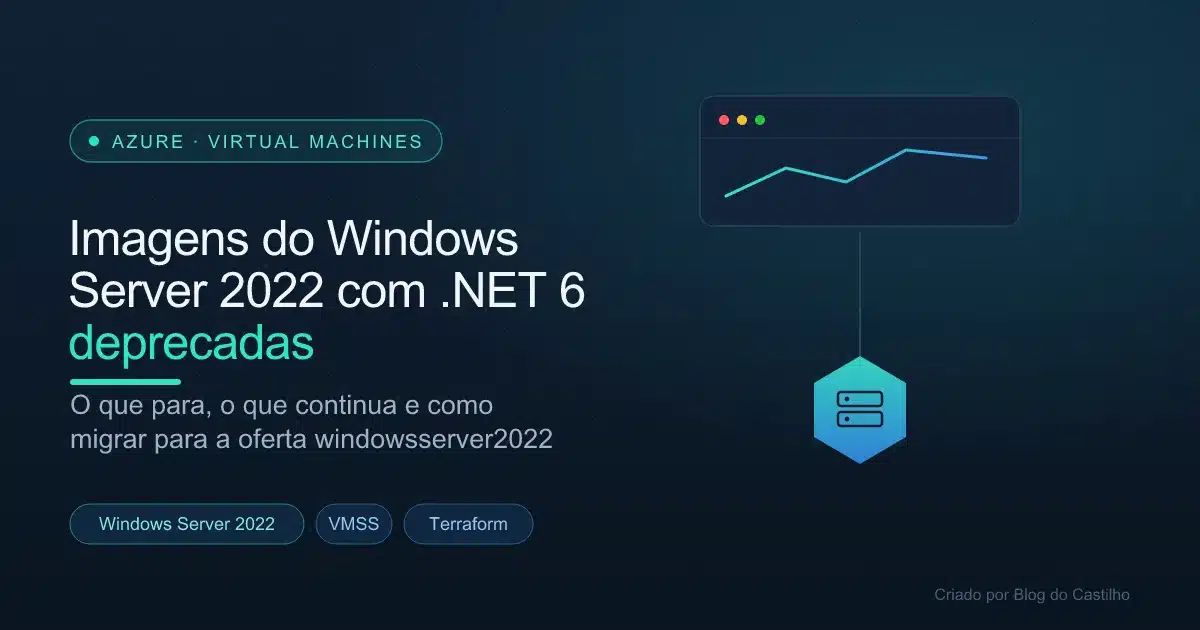 Capa: imagens do Windows Server 2022 com .NET 6 deprecadas no Azure