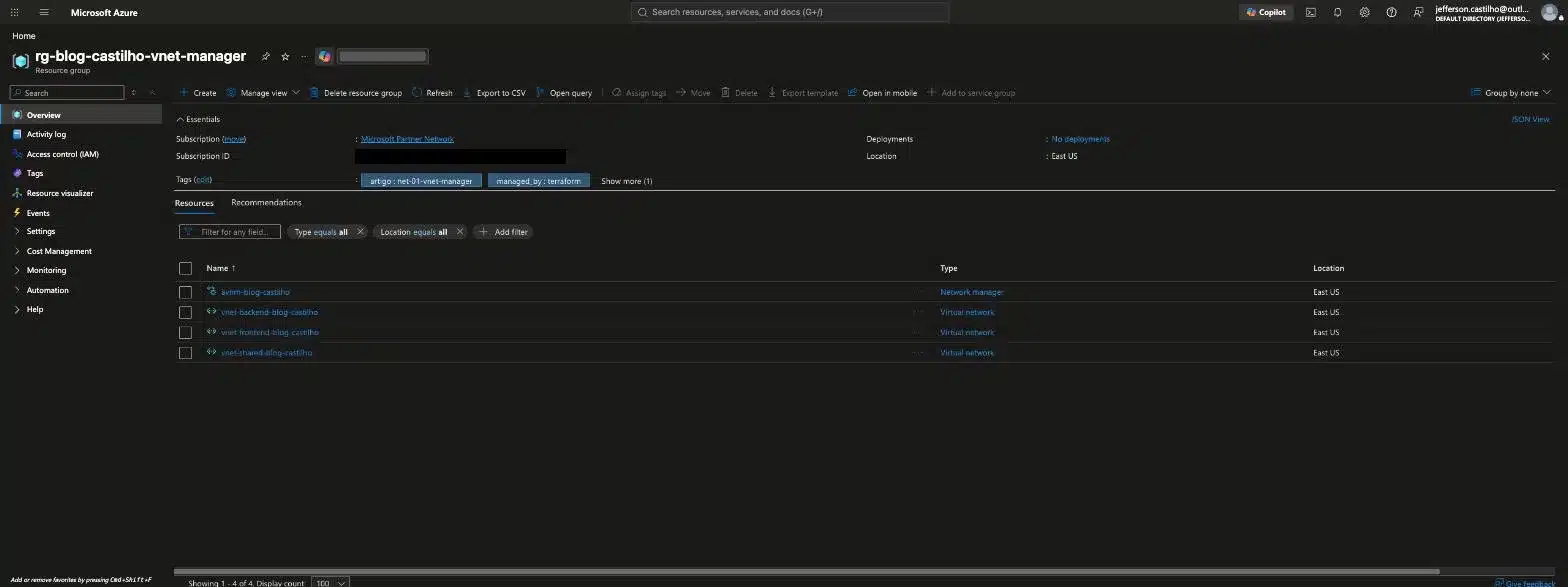 Resource group no Azure com o Network Manager e as 3 VNets de exemplo criados