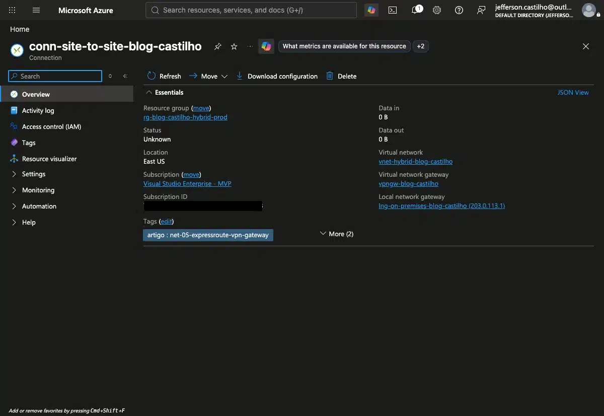 ExpressRoute vs VPN Gateway: conexão VPN site-to-site aplicada de verdade, status Unknown por falta de peer real