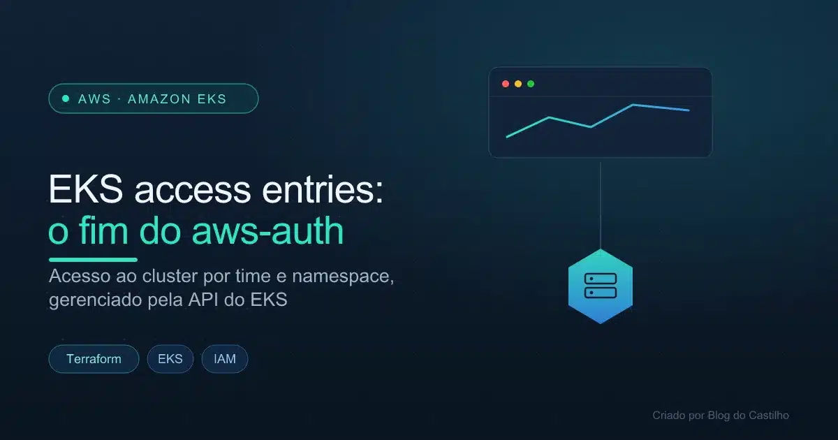 EKS access entries: o fim do aws-auth