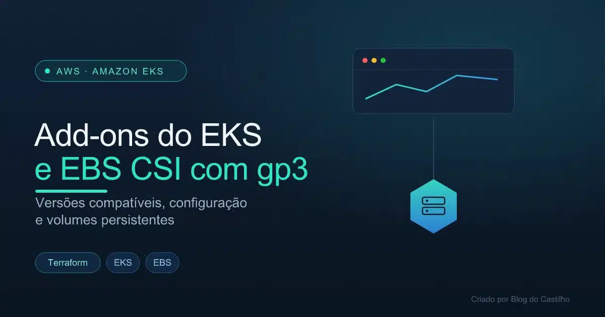 Add-ons do EKS e EBS CSI com gp3