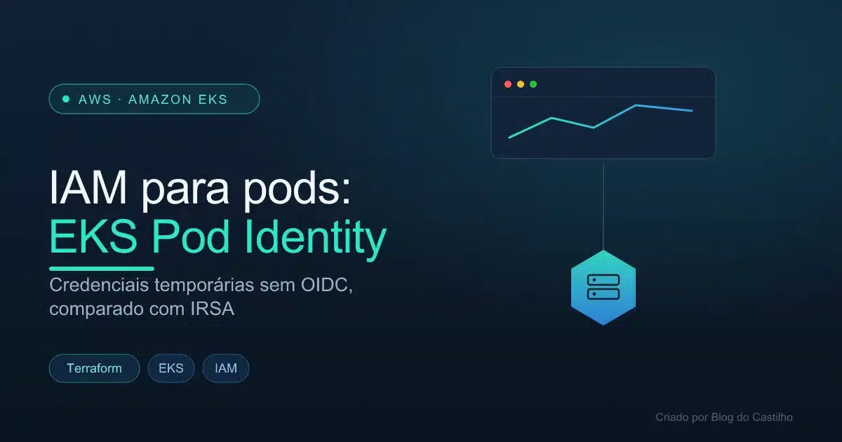 IAM para pods com EKS Pod Identity