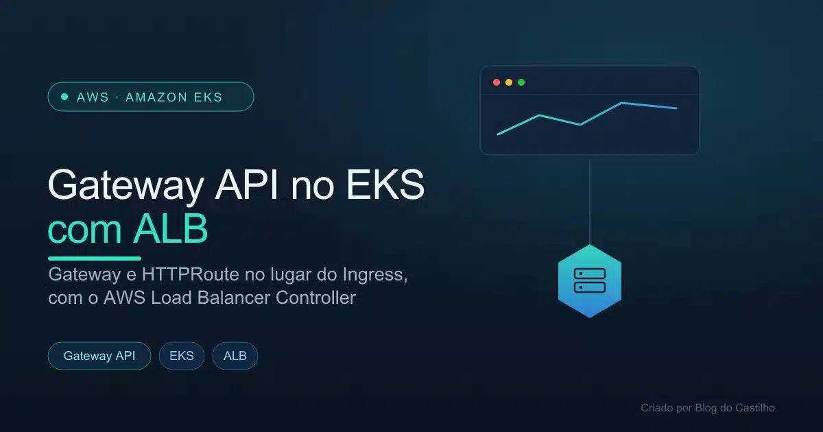 Gateway API no EKS com ALB